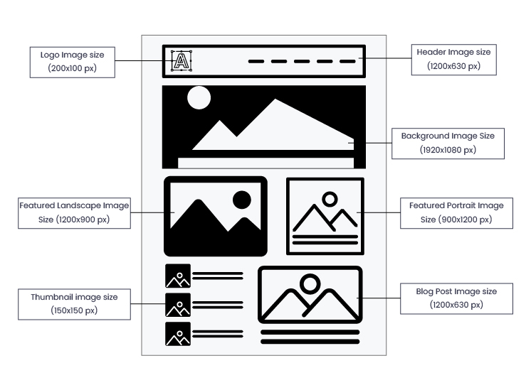 wp experts new blogs What is Image Size copy